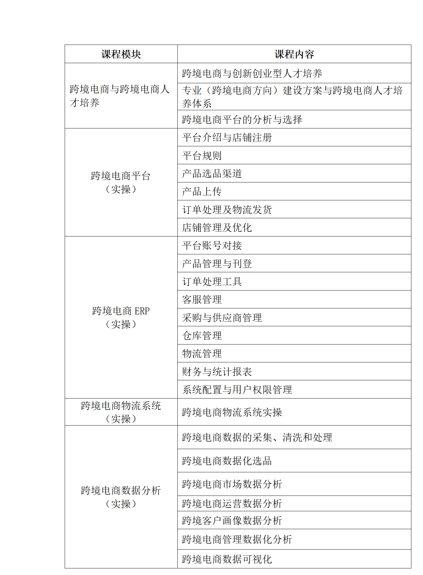 8.28-29-第四十七期全国跨境电商实践教学师资高级研修班（线上班）邀请函_01.png